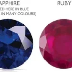 The History of Gemstones: What Makes Them Special