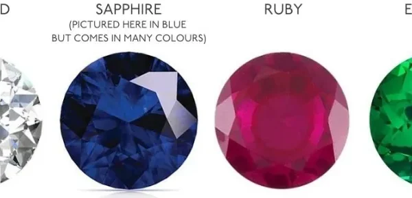 The History of Gemstones: What Makes Them Special