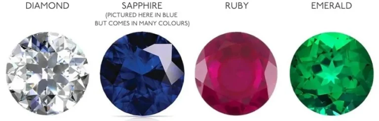 The History of Gemstones: What Makes Them Special